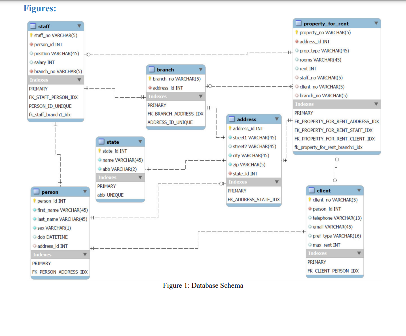 Solved Preamble The database relational schema for this | Chegg.com