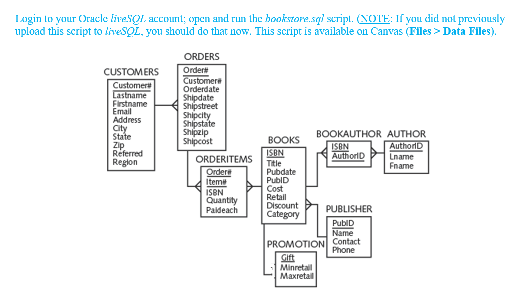 Use order sql