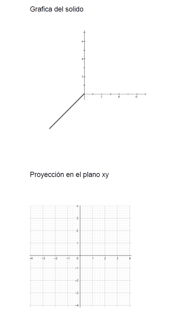 Solved Set Up A Triple Integral To Find The Volume Of The Chegg Com