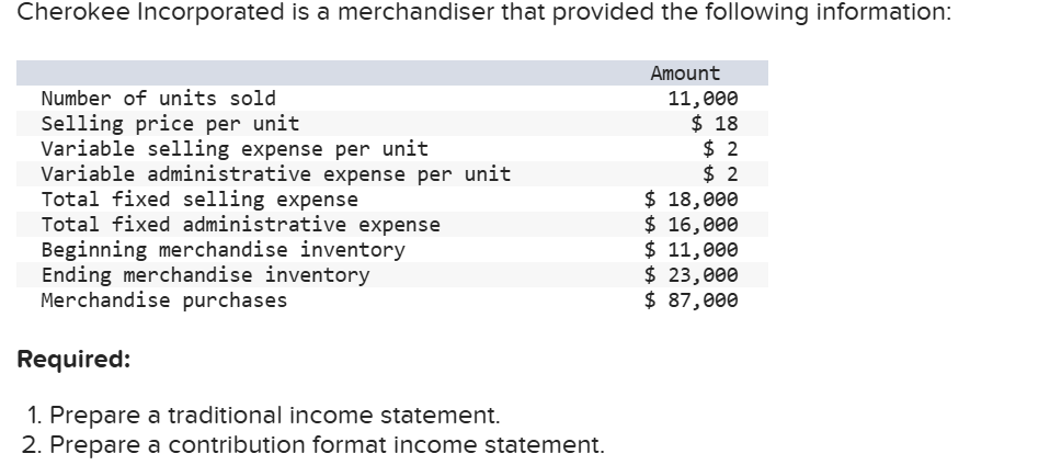 Solved Cherokee Incorporated is a merchandiser that provided | Chegg.com