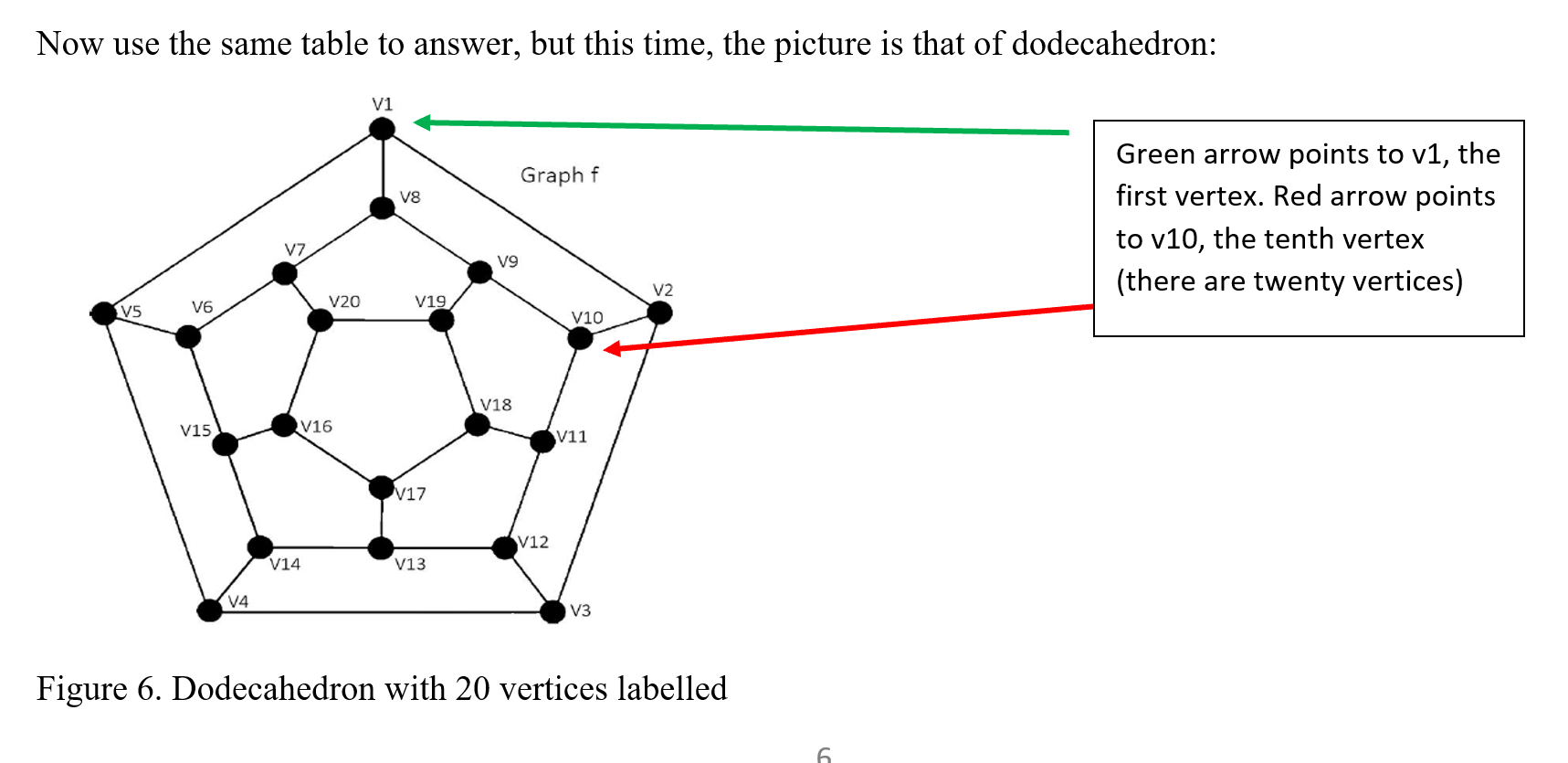 Solved Now use the same table to answer, but this time, the | Chegg.com