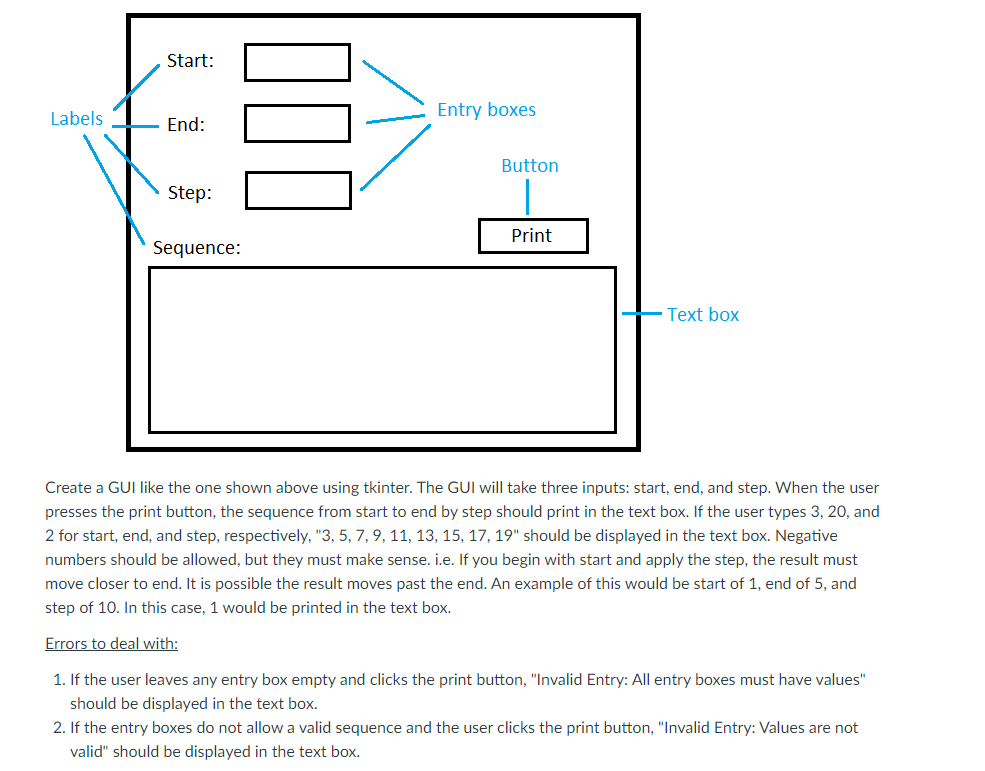 Solved Start: Labels Entry boxes End: II Button Step: Print | Chegg.com