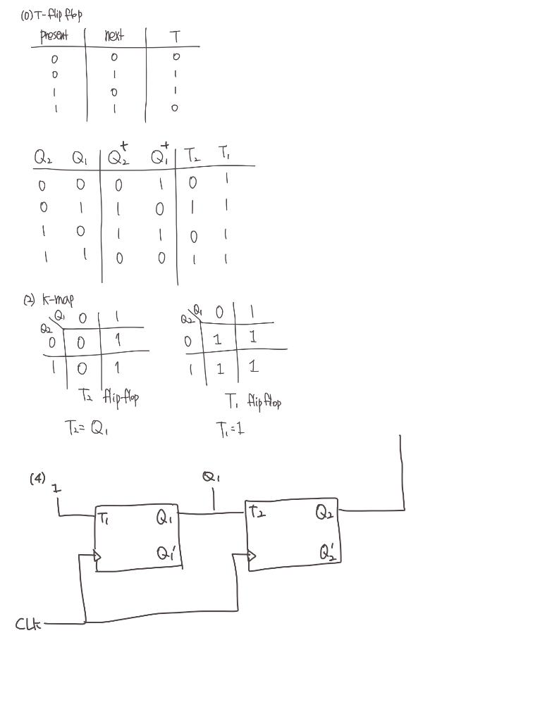 Solved (0) T-flip flop Present next T T 0 0 O 0 1 0 1 o Q2 | Chegg.com