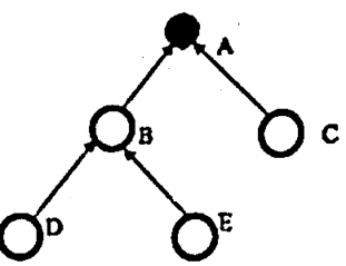 Solved Consider the Distributed system structure shown in | Chegg.com