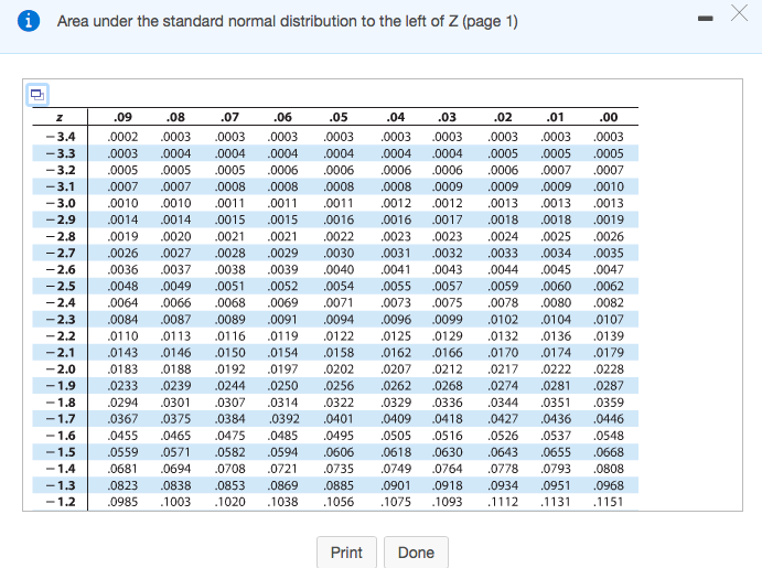 standard normal curve z score table 30