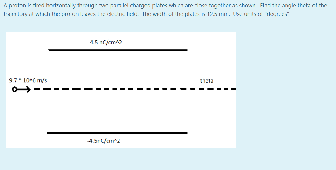 Solved A proton is fired horizontally through two parallel | Chegg.com