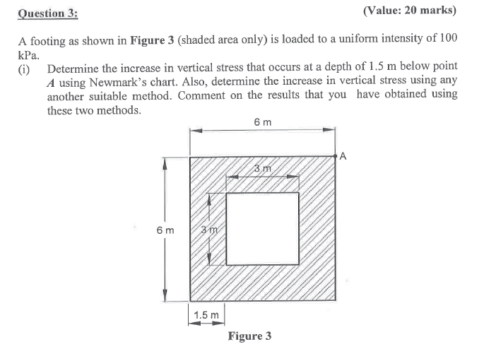 Solved Question 3: A footing as shown in Figure 3 (shaded | Chegg.com