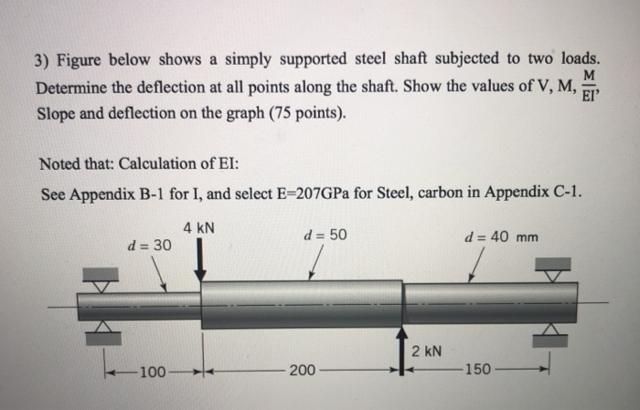 Solved 3) Figure Below Shows A Simply Supported Steel Shaft | Chegg.com