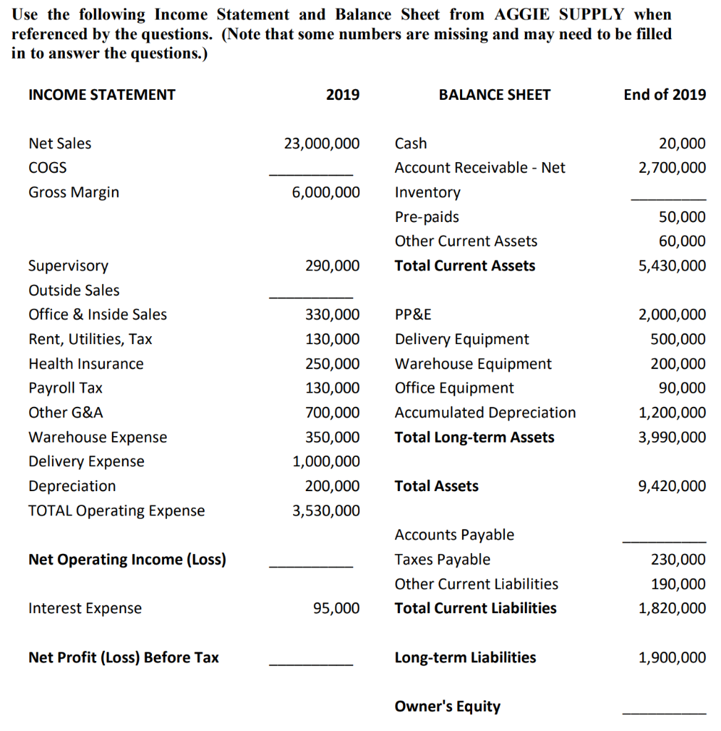 Solved Use The Following Income Statement And Balance Sheet | Chegg.com