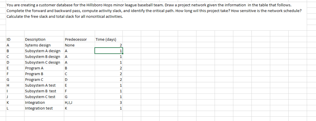 Solved You are creating a customer database for the | Chegg.com