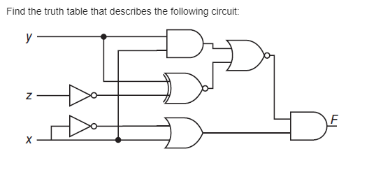 Solved Find the truth table that describes the following | Chegg.com