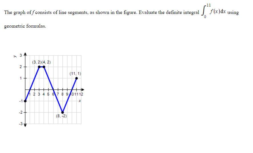 Solved -11 The graph off consists of line segment, as shown | Chegg.com