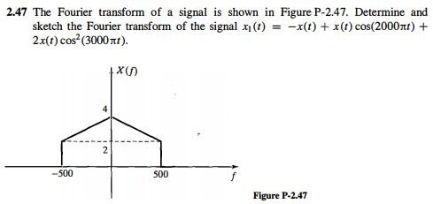 Solved 2.47 The Fourier transform of a signal is shown in | Chegg.com