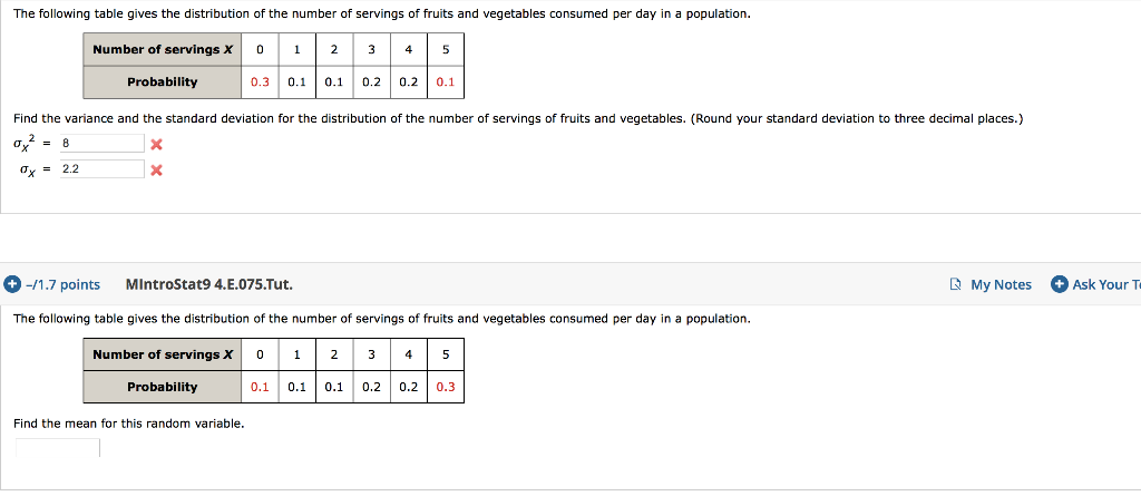 Solved The following table gives the distribution of the | Chegg.com