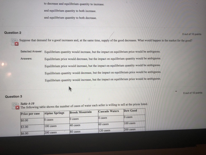 Solved to decrease and equilibrium quantity to increase. and | Chegg.com