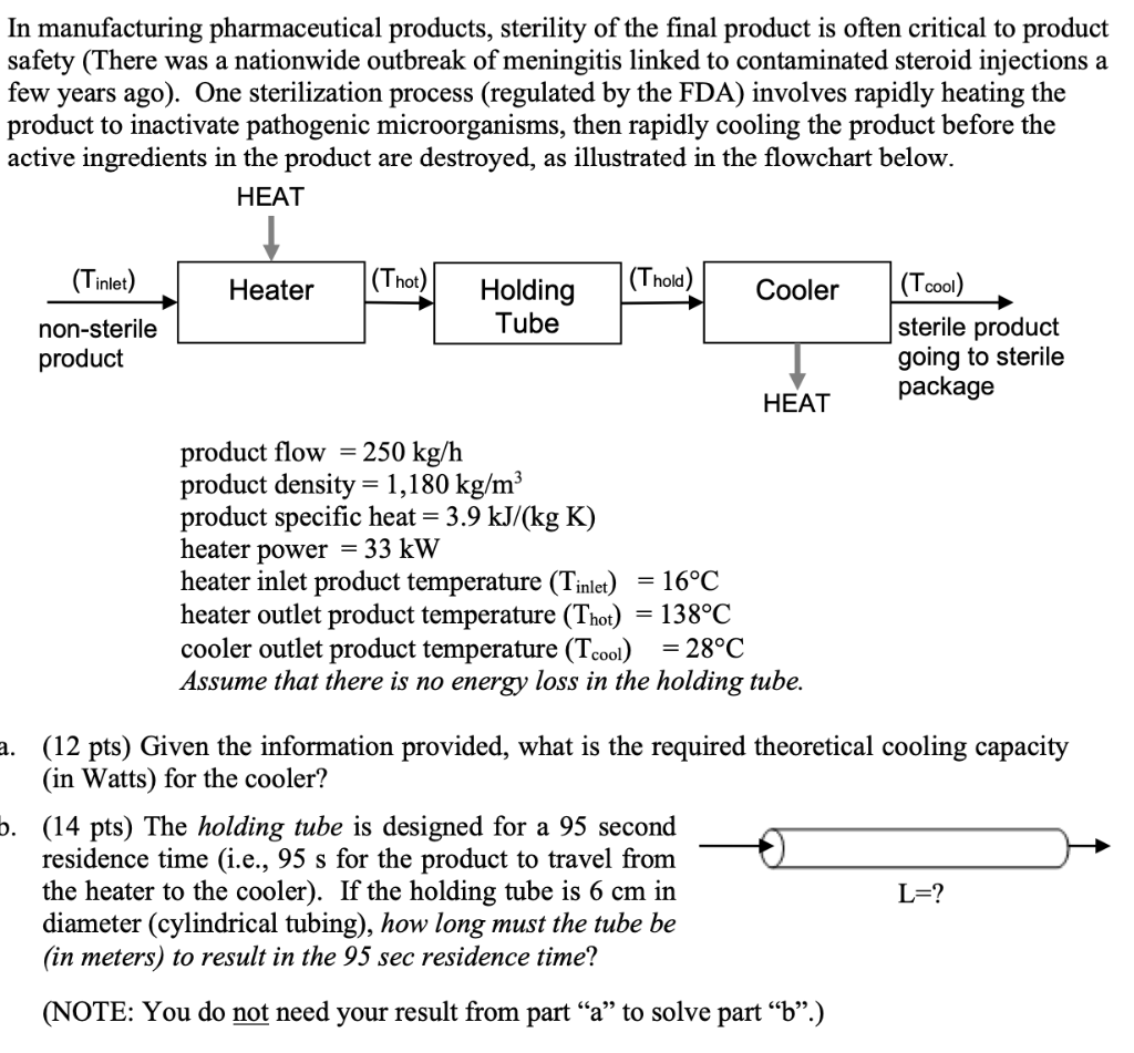 Solved In manufacturing pharmaceutical products, sterility