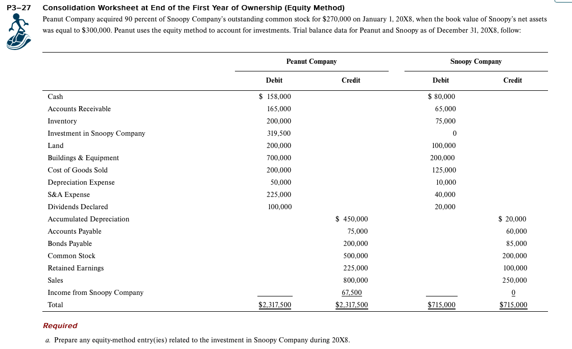 Solved Consolidation Worksheet at End of the First Year of | Chegg.com