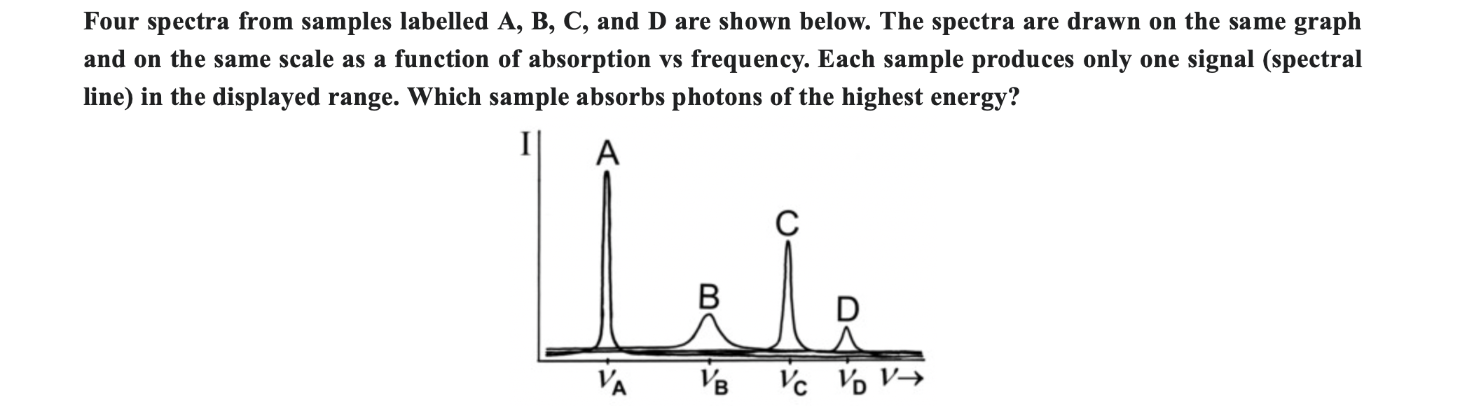 Solved Four spectra from samples labelled A, ﻿B, ﻿C, ﻿and D | Chegg.com