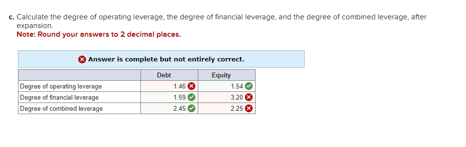 Solved Problem 5-21 (Algo) Expansion And Leverage [LO5-5] | Chegg.com