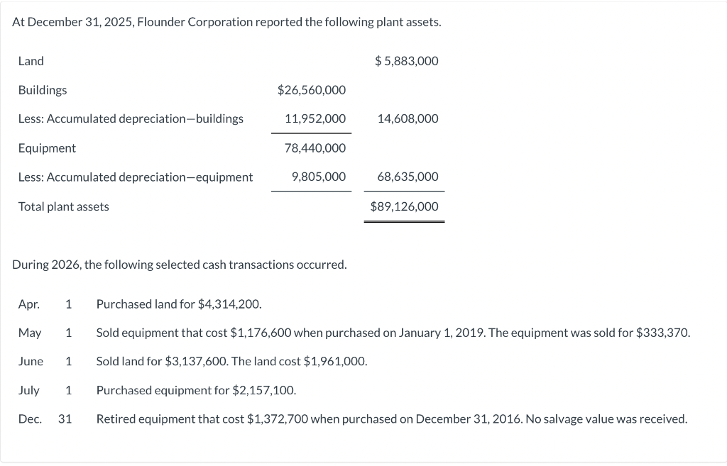 Solved At December 31 2025 Flounder Corporation Reported Chegg