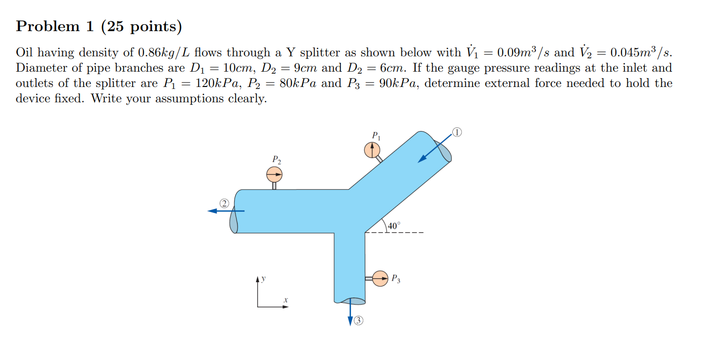 Solved Oil Having Density Of 0.86 Kg/L Flows Through A Y | Chegg.com