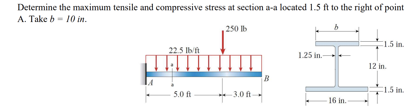 Solved Determine the maximum tensile and compressive stress | Chegg.com