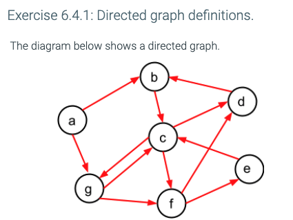 Solved Exercise 6.4.1: Directed graph definitions. The | Chegg.com