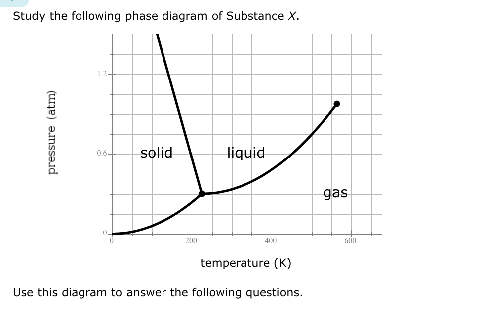 Solved Study the following phase diagram of Substance X. Use | Chegg.com