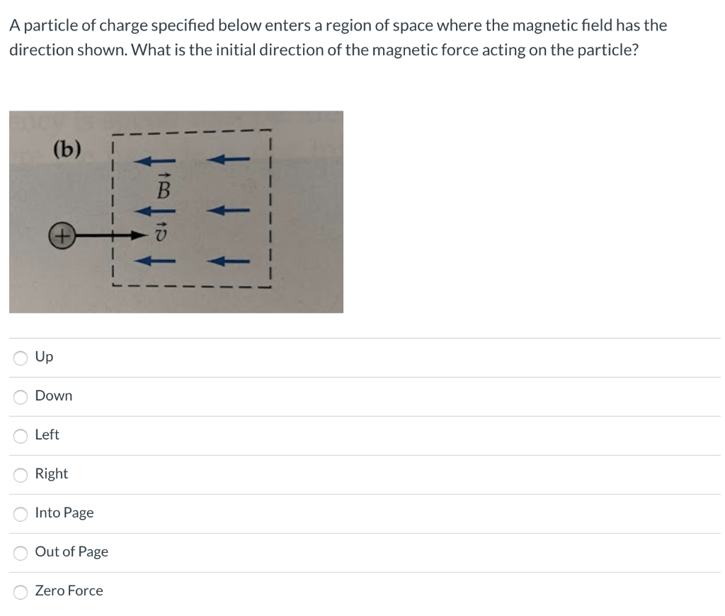 Solved What is the direction of the field that is