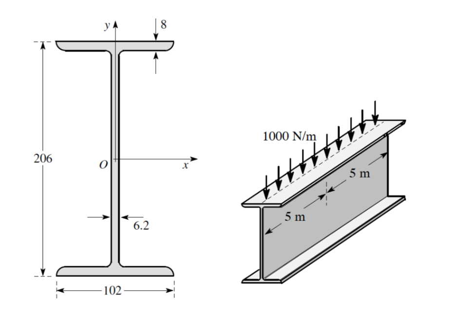 solved-the-figure-shows-the-dimensions-of-a-w200x22-i-beam-chegg