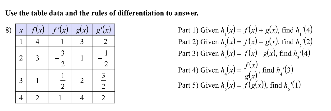 Solved Use the table data and the rules of differentiation | Chegg.com
