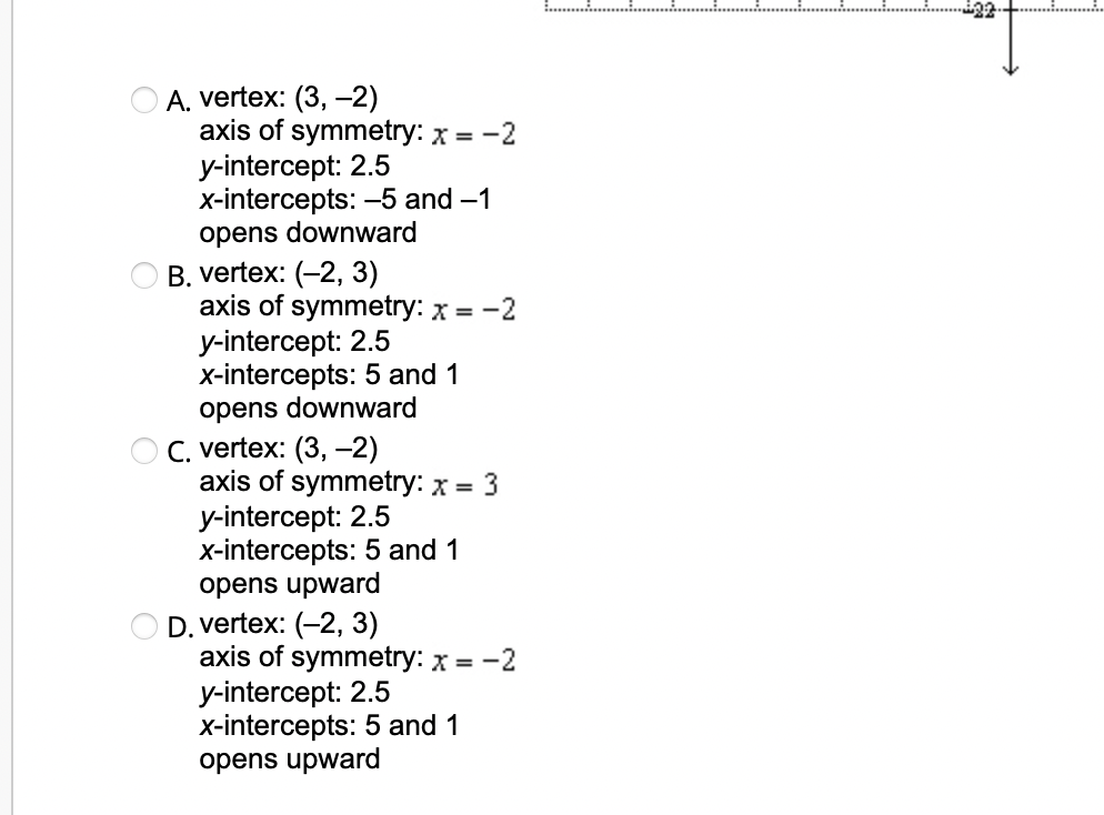 Solved Identify the characteristics of this graph. 20 -18 16 | Chegg.com