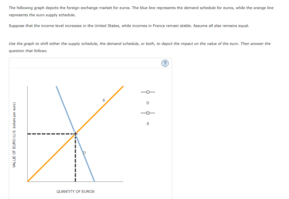 solved-the-following-graph-depicts-the-foreign-exchange-chegg