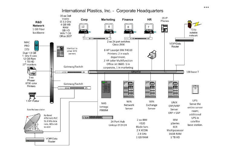 solved-a-network-diagram-provides-a-visual-map-of-the-it-chegg