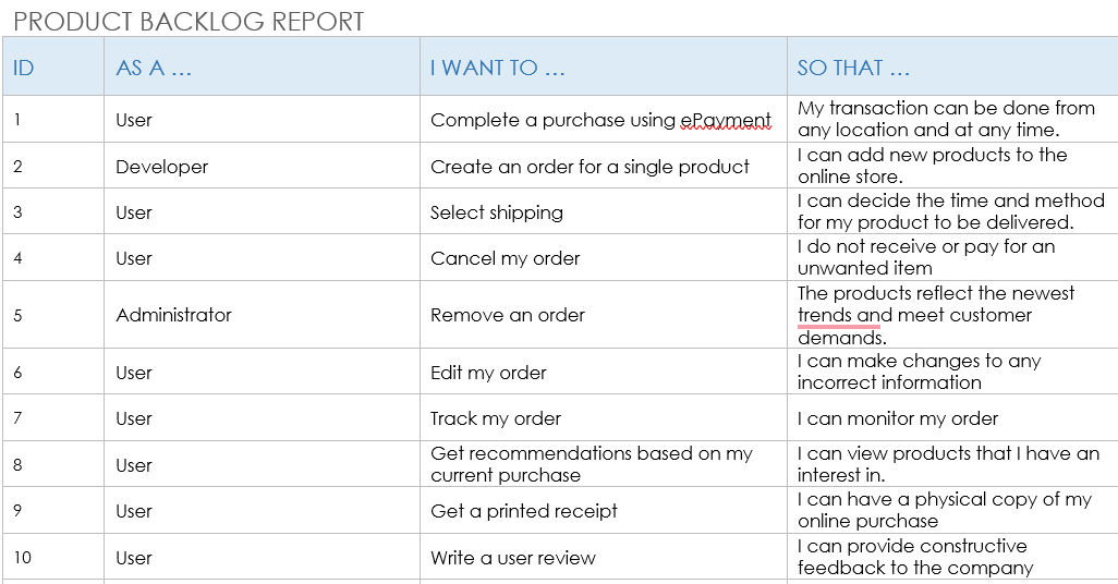 Solved I am making a product backlog for an online store for | Chegg.com