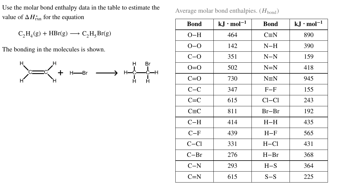 Solved Use the molar bond enthalpy data in the table to Chegg