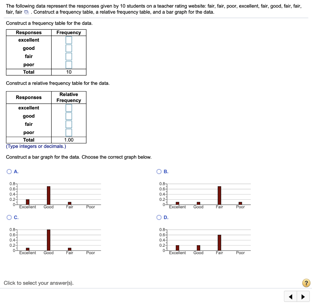 The following data represent the responses given by | Chegg.com