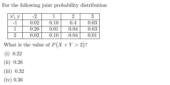 Solved For the following joint probability distribution -2 1 | Chegg.com