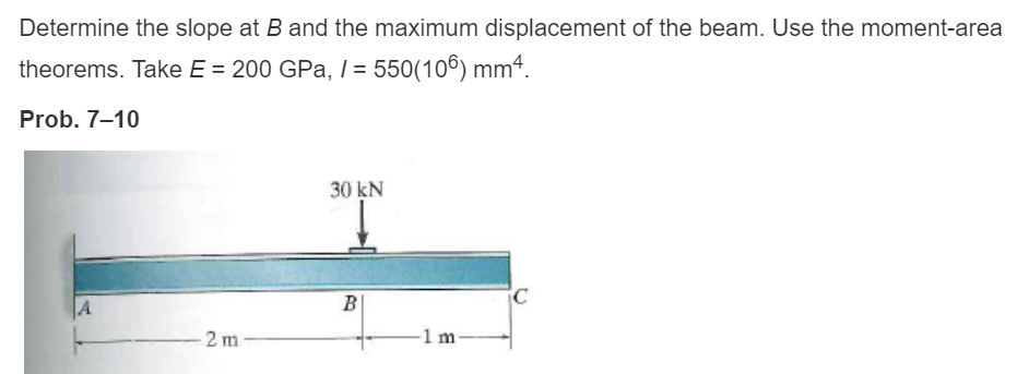 Solved Determine the slope at B and the maximum displacement | Chegg.com