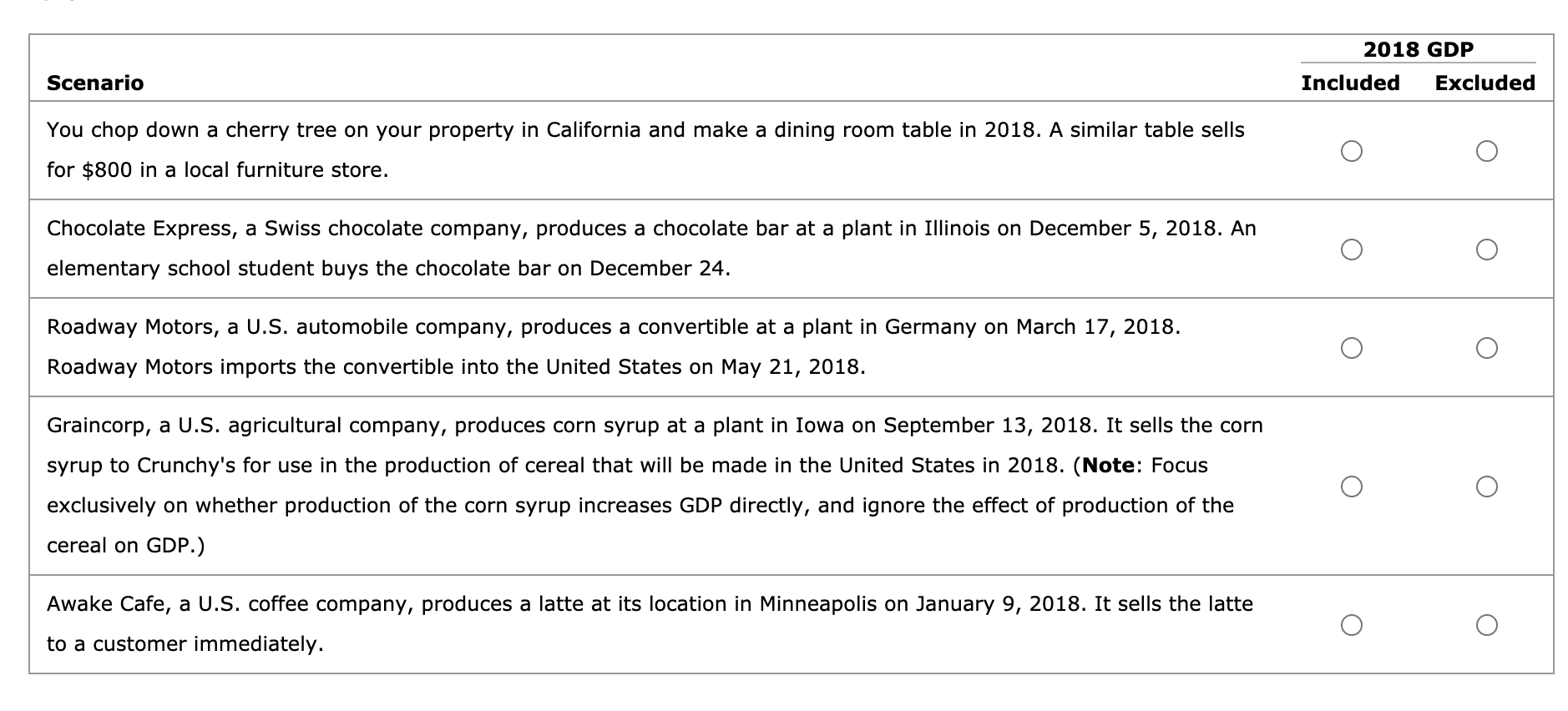 Solved 2 Activities Included And Not Included In The Chegg Com