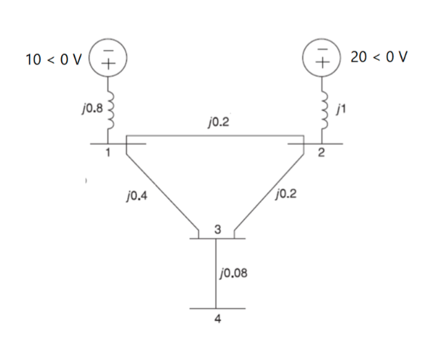 Solved P4- Given the impedance diagram of a simple system as | Chegg.com