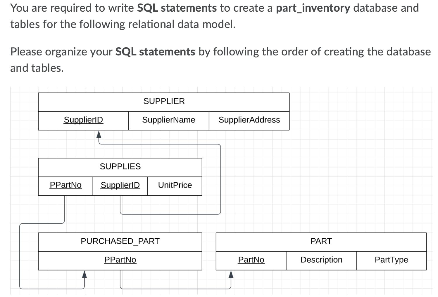 solved-you-are-required-to-write-sql-statements-to-create-a-chegg