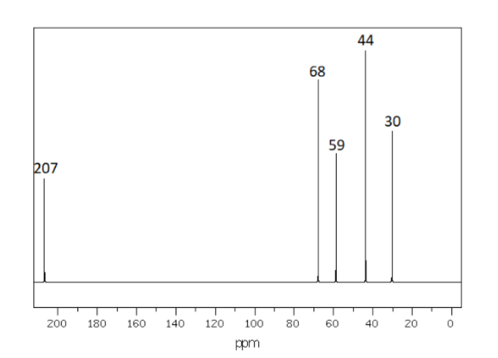 Solved Identify the structure using the following: 1) | Chegg.com