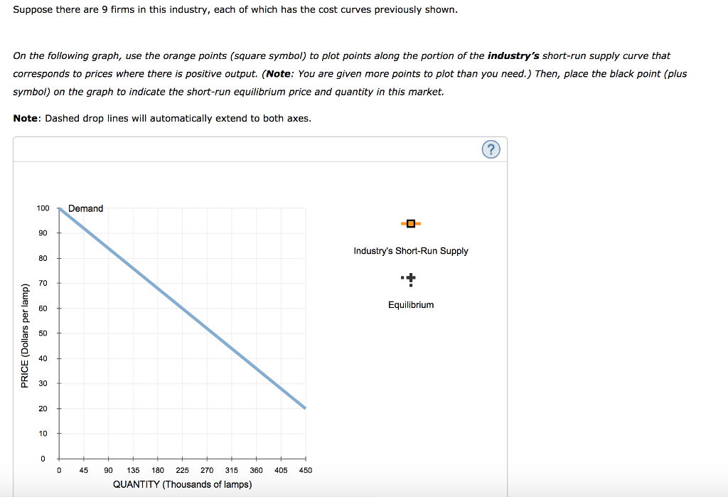 solved a) does the following graph show a decrease in... Solved For each price in the following table, use the graph | Chegg.com