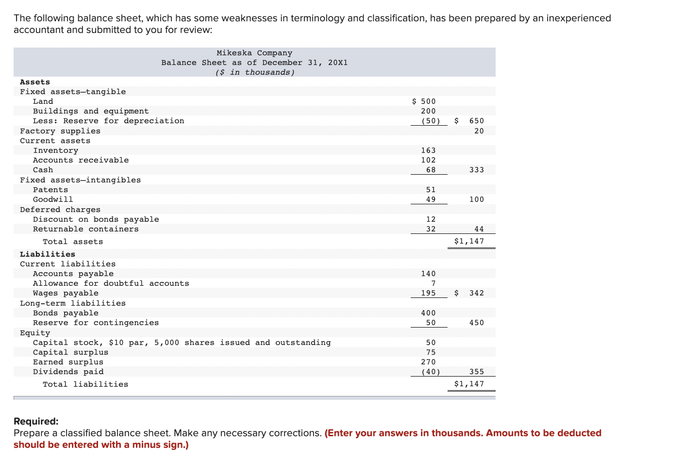 Solved The Following Balance Sheet Which Has Some 6344