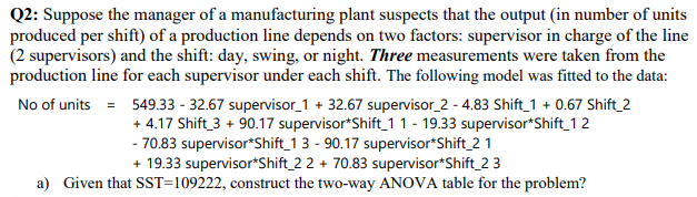 Solved Q2: Suppose the manager of a manufacturing plant | Chegg.com
