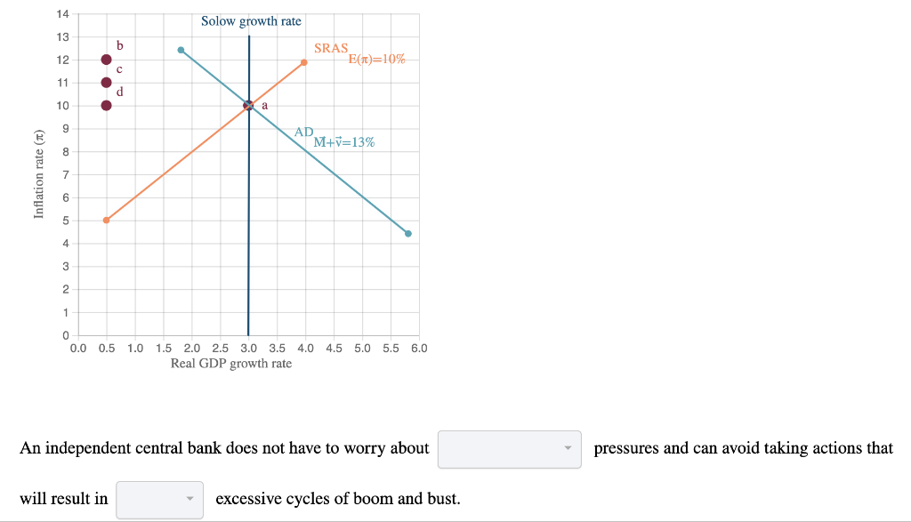 Solved Monetary Policy: End Of Chapter Problem 28a Central | Chegg.com