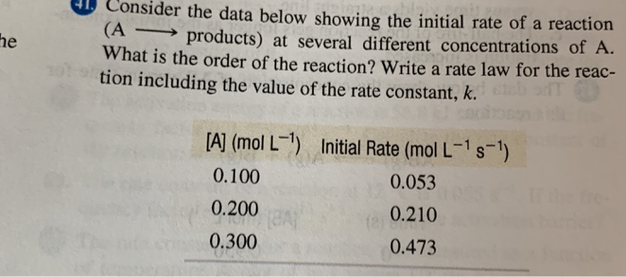 Solved Consider The Data Below Showing The Initial Rate Of A | Chegg.com