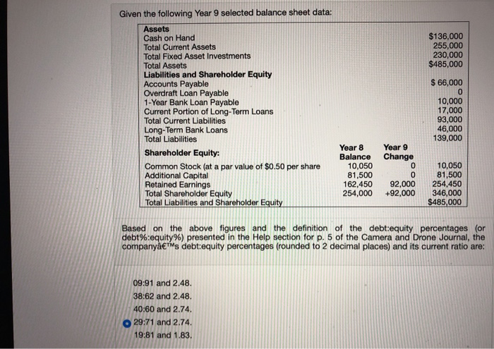 Solved Given the following Year 9 selected balance sheet | Chegg.com