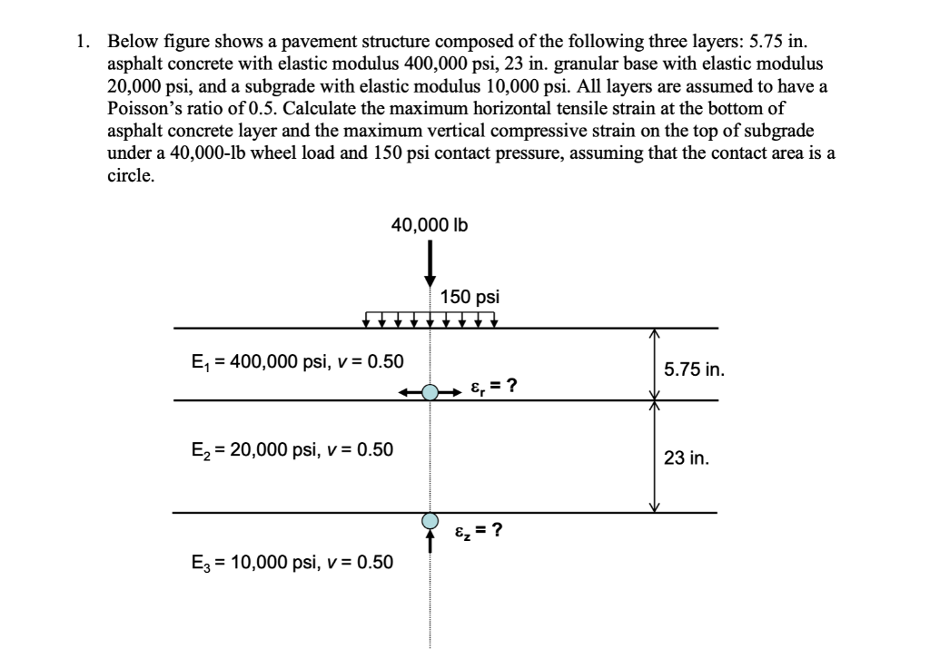 1. Below Figure Shows A Pavement Structure Composed | Chegg.com